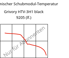 Dynamischer Schubmodul-Temperatur , Grivory HTV-3H1 black 9205 (feucht), PA6T/6I-GF30, EMS-GRIVORY