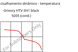 Módulo de cisalhamento dinâmico - temperatura , Grivory HTV-3H1 black 9205 (cond.), PA6T/6I-GF30, EMS-GRIVORY