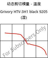 动态剪切模量－温度 , Grivory HTV-3H1 black 9205 (状况), PA6T/6I-GF30, EMS-GRIVORY