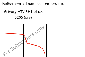 Módulo de cisalhamento dinâmico - temperatura , Grivory HTV-3H1 black 9205 (dry), PA6T/6I-GF30, EMS-GRIVORY