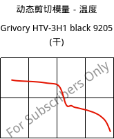动态剪切模量－温度 , Grivory HTV-3H1 black 9205 (烘干), PA6T/6I-GF30, EMS-GRIVORY