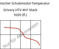 Dynamischer Schubmodul-Temperatur , Grivory HTV-4H1 black 9205 (feucht), PA6T/6I-GF40, EMS-GRIVORY