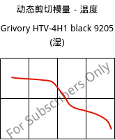 动态剪切模量－温度 , Grivory HTV-4H1 black 9205 (状况), PA6T/6I-GF40, EMS-GRIVORY