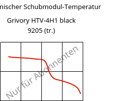 Dynamischer Schubmodul-Temperatur , Grivory HTV-4H1 black 9205 (trocken), PA6T/6I-GF40, EMS-GRIVORY