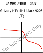 动态剪切模量－温度 , Grivory HTV-4H1 black 9205 (烘干), PA6T/6I-GF40, EMS-GRIVORY