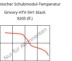 Dynamischer Schubmodul-Temperatur , Grivory HTV-5H1 black 9205 (feucht), PA6T/6I-GF50, EMS-GRIVORY