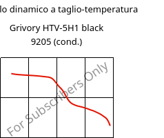 Modulo dinamico a taglio-temperatura , Grivory HTV-5H1 black 9205 (cond.), PA6T/6I-GF50, EMS-GRIVORY