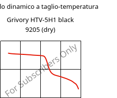Modulo dinamico a taglio-temperatura , Grivory HTV-5H1 black 9205 (Secco), PA6T/6I-GF50, EMS-GRIVORY
