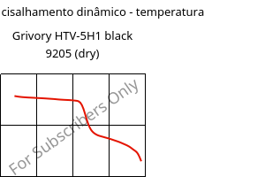 Módulo de cisalhamento dinâmico - temperatura , Grivory HTV-5H1 black 9205 (dry), PA6T/6I-GF50, EMS-GRIVORY
