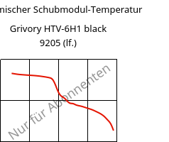 Dynamischer Schubmodul-Temperatur , Grivory HTV-6H1 black 9205 (feucht), PA6T/6I-GF60, EMS-GRIVORY