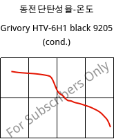 동전단탄성율-온도 , Grivory HTV-6H1 black 9205 (응축), PA6T/6I-GF60, EMS-GRIVORY