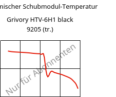 Dynamischer Schubmodul-Temperatur , Grivory HTV-6H1 black 9205 (trocken), PA6T/6I-GF60, EMS-GRIVORY