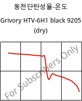 동전단탄성율-온도 , Grivory HTV-6H1 black 9205 (건조), PA6T/6I-GF60, EMS-GRIVORY