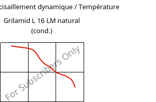 Module de cisaillement dynamique / Température , Grilamid L 16 LM natural (cond.), PA12, EMS-GRIVORY
