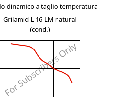 Modulo dinamico a taglio-temperatura , Grilamid L 16 LM natural (cond.), PA12, EMS-GRIVORY
