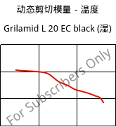 动态剪切模量－温度 , Grilamid L 20 EC black (状况), PA12, EMS-GRIVORY