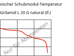 Dynamischer Schubmodul-Temperatur , Grilamid L 20 G natural (feucht), PA12, EMS-GRIVORY