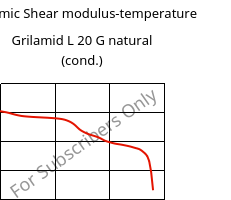 Dynamic Shear modulus-temperature , Grilamid L 20 G natural (cond.), PA12, EMS-GRIVORY