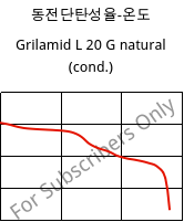 동전단탄성율-온도 , Grilamid L 20 G natural (응축), PA12, EMS-GRIVORY
