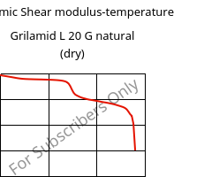 Dynamic Shear modulus-temperature , Grilamid L 20 G natural (dry), PA12, EMS-GRIVORY