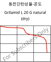 동전단탄성율-온도 , Grilamid L 20 G natural (건조), PA12, EMS-GRIVORY