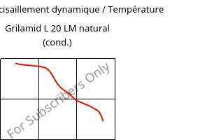 Module de cisaillement dynamique / Température , Grilamid L 20 LM natural (cond.), PA12, EMS-GRIVORY