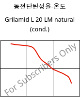 동전단탄성율-온도 , Grilamid L 20 LM natural (응축), PA12, EMS-GRIVORY