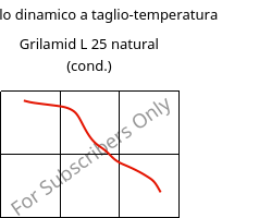 Modulo dinamico a taglio-temperatura , Grilamid L 25 natural (cond.), PA12, EMS-GRIVORY