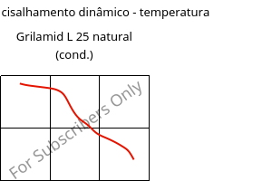 Módulo de cisalhamento dinâmico - temperatura , Grilamid L 25 natural (cond.), PA12, EMS-GRIVORY