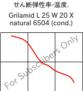  せん断弾性率-温度. , Grilamid L 25 W 20 X natural 6504 (調湿), PA12, EMS-GRIVORY