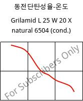 동전단탄성율-온도 , Grilamid L 25 W 20 X natural 6504 (응축), PA12, EMS-GRIVORY