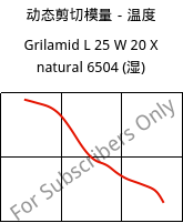 动态剪切模量－温度 , Grilamid L 25 W 20 X natural 6504 (状况), PA12, EMS-GRIVORY