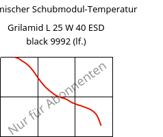 Dynamischer Schubmodul-Temperatur , Grilamid L 25 W 40 ESD black 9992 (feucht), PA12, EMS-GRIVORY