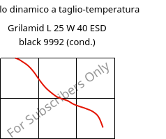 Modulo dinamico a taglio-temperatura , Grilamid L 25 W 40 ESD black 9992 (cond.), PA12, EMS-GRIVORY