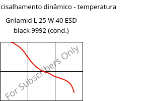 Módulo de cisalhamento dinâmico - temperatura , Grilamid L 25 W 40 ESD black 9992 (cond.), PA12, EMS-GRIVORY