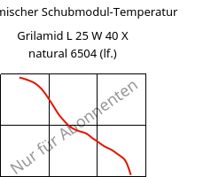 Dynamischer Schubmodul-Temperatur , Grilamid L 25 W 40 X natural 6504 (feucht), PA12, EMS-GRIVORY