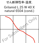  せん断弾性率-温度. , Grilamid L 25 W 40 X natural 6504 (調湿), PA12, EMS-GRIVORY