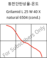 동전단탄성율-온도 , Grilamid L 25 W 40 X natural 6504 (응축), PA12, EMS-GRIVORY