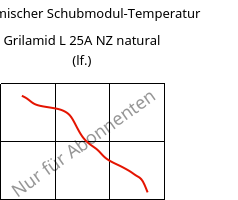 Dynamischer Schubmodul-Temperatur , Grilamid L 25A NZ natural (feucht), PA12, EMS-GRIVORY