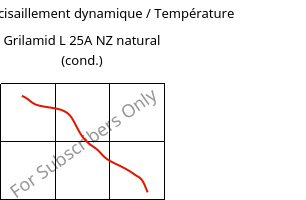 Module de cisaillement dynamique / Température , Grilamid L 25A NZ natural (cond.), PA12, EMS-GRIVORY