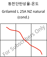 동전단탄성율-온도 , Grilamid L 25A NZ natural (응축), PA12, EMS-GRIVORY