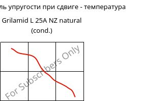 Динам. модуль упругости при сдвиге - температура , Grilamid L 25A NZ natural (усл.), PA12, EMS-GRIVORY
