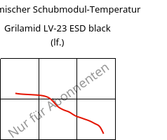 Dynamischer Schubmodul-Temperatur , Grilamid LV-23 ESD black (feucht), PA12-GF20, EMS-GRIVORY