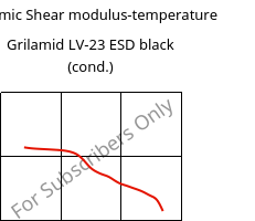 Dynamic Shear modulus-temperature , Grilamid LV-23 ESD black (cond.), PA12-GF20, EMS-GRIVORY