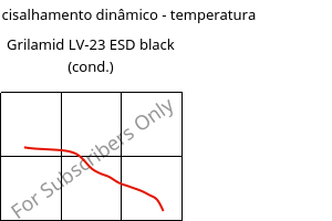 Módulo de cisalhamento dinâmico - temperatura , Grilamid LV-23 ESD black (cond.), PA12-GF20, EMS-GRIVORY