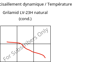Module de cisaillement dynamique / Température , Grilamid LV-23H natural (cond.), PA12-GF23, EMS-GRIVORY