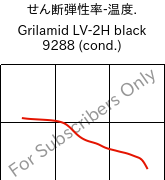  せん断弾性率-温度. , Grilamid LV-2H black 9288 (調湿), PA12-GF20, EMS-GRIVORY
