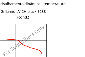 Módulo de cisalhamento dinâmico - temperatura , Grilamid LV-2H black 9288 (cond.), PA12-GF20, EMS-GRIVORY
