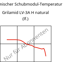 Dynamischer Schubmodul-Temperatur , Grilamid LV-3A H natural (feucht), PA12-GF30, EMS-GRIVORY