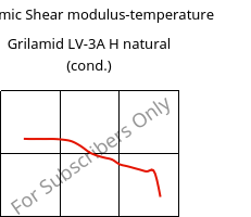 Dynamic Shear modulus-temperature , Grilamid LV-3A H natural (cond.), PA12-GF30, EMS-GRIVORY
